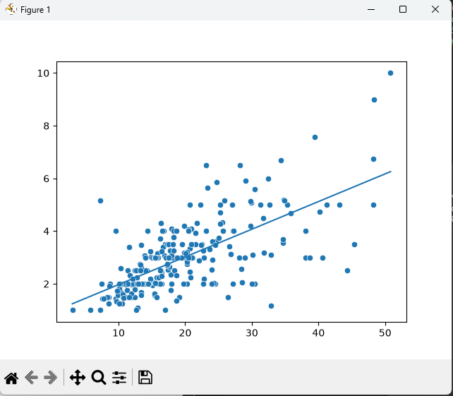 Tips Dataset Analysis